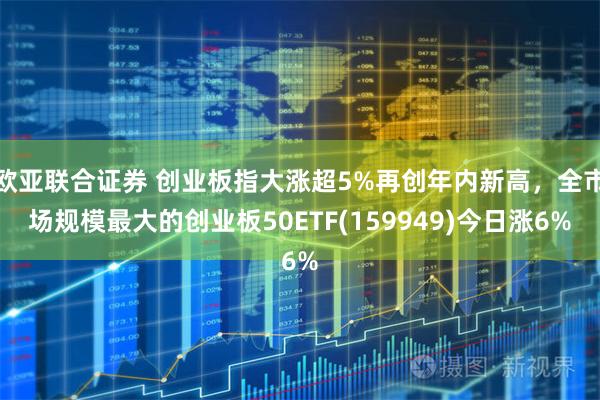 欧亚联合证券 创业板指大涨超5%再创年内新高，全市场规模最大的创业板50ETF(159949)今日涨6%